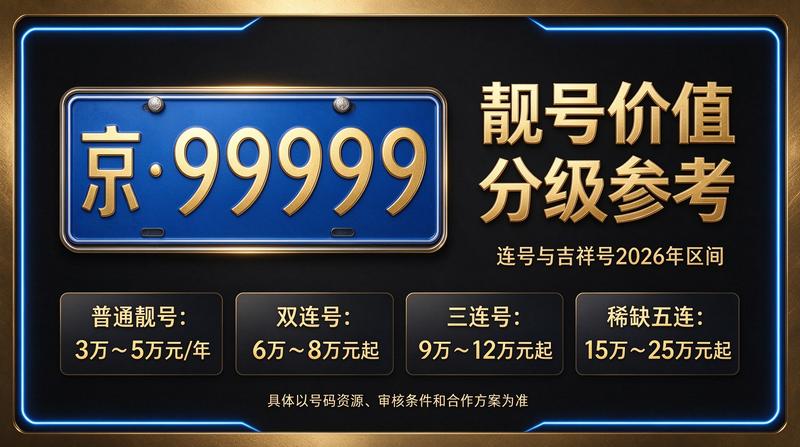 2026年北京车指标价格分析